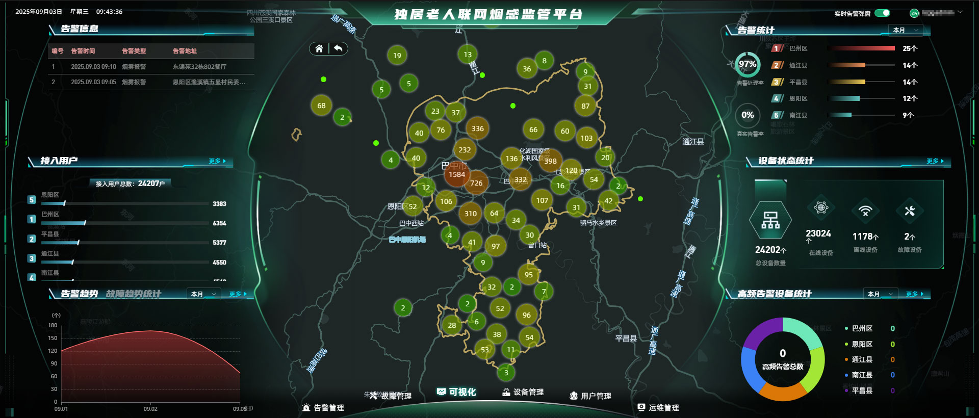 智慧消防案例